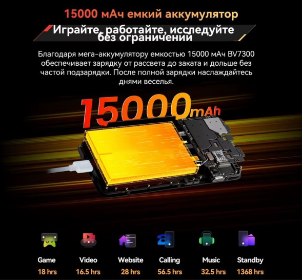 Смартфон Blackview BV7300 6/256Gb Yellow
